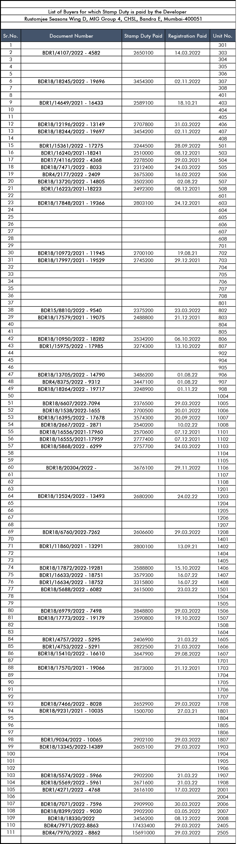 Rustomjee Seasons — All Photos 3